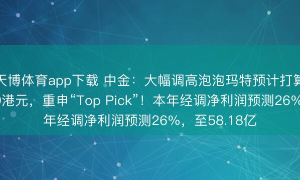 天博体育app下载 中金：大幅调高泡泡玛特预计打算价79%至170港元，重申“Top Pick”！本年经调净利润预测26%，至58.18亿