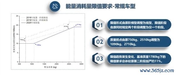 电车越造越重引说念路损耗争议！业内东说念主士默契：养路费等税费改动正在相关